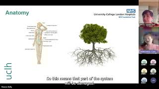 Community of Practice: 12 July 2023   Carla Zanichelli-Vives - Lymphoedema