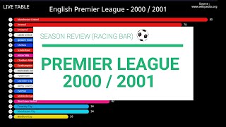 FUNTISTIC | Bar Chart Race | Season Review | English Premier League 2000 / 2001 Season |