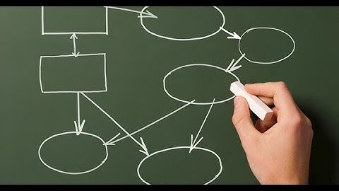 💻 Estructuras de Repetición FOR anidadas | Programando ciclos o bucles en JAVA ✅ FÁCIL ✅