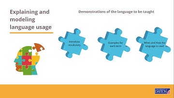 LANGUAGE FOCUS LESSONS: Planning Lessons to Support the Acquisition