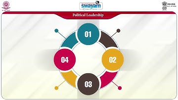 Module 25 Video 2   Self learning video School counseling Leadership and coordinating skills