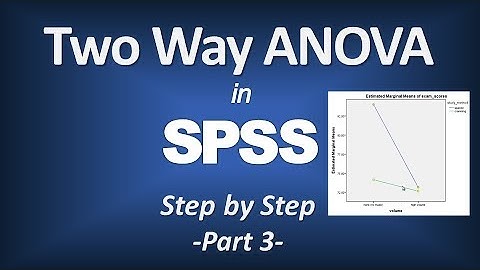 Two-way ANOVA in SPSS (Part 3)