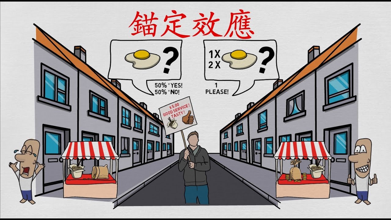 什么是【锚定效应】? 你知道你的决定都在受到