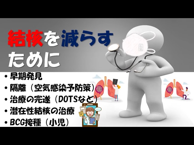 動画「結核について～正しい知識を学んで結核を防ごう」（約30分