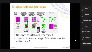 LIVE: Will you recover your latest data in case of data corruption  35 min (English)