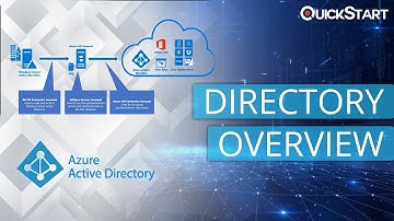 Integrating on-premises Windows AD with Azure AD - Part 1