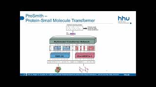 6.1 Predicting protein small molecule interactions