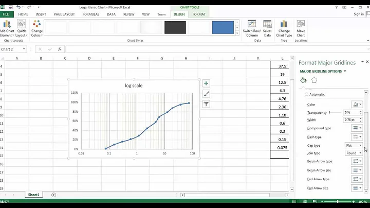 How to Draw logarithmic chart on EXCEL