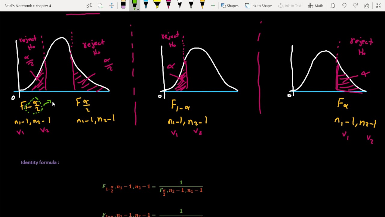 Hypothesis test for ratio of Variances | Statistics | YSAG (Explained in Arabic)