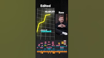 Raw footage to Engaging short form content | MrBeast  #davinciresolve #viralshorts #edit