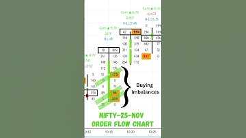 Eenvoudige manier om instellingen in de orderstroom te ontdekken: onevenwichtigheden