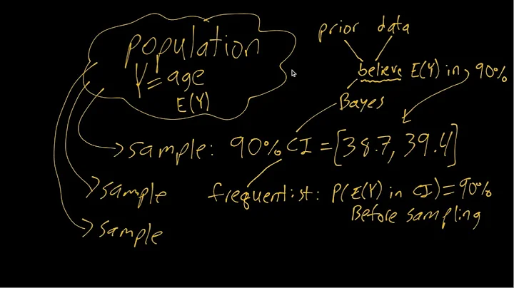 IE:DPC, Ch03: Confidence Interval (Frequentist) vs. Credible Interval (Bayesian)