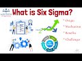 Six Sigma Methodology Quiz