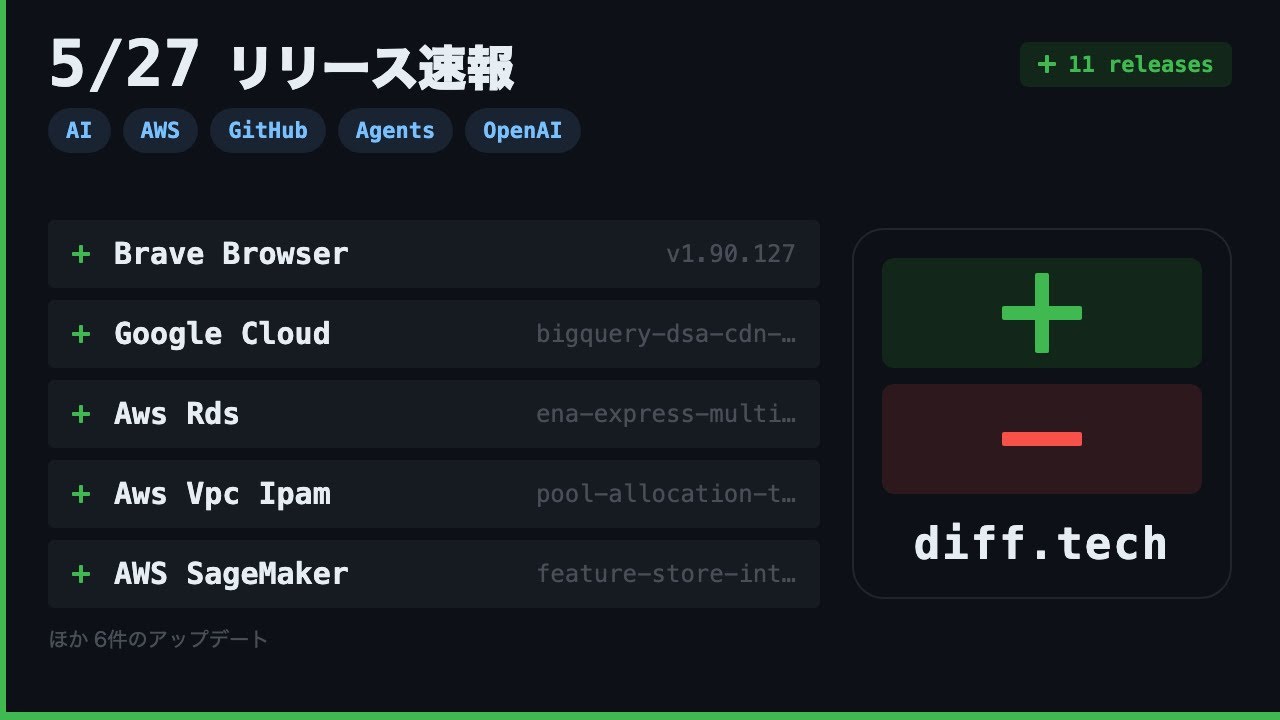 OpenAI GPT-5.5 / Codex 大幅更新 / GitHub Copilot Org 別モデル制御