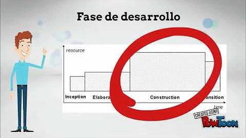 O que é a metodologia RUP?