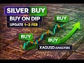 SILVER Buy Now? 🔼 Buy on Dip Zones | XAGUSD Trade Plan | 1–2 Feb