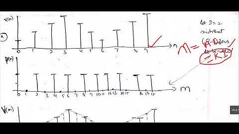 JNTUK R16 III ECEIISEM DIGITAL SIGNAL PROCESSING UNIT5  INTERPOLATOR EQUATION  BY K MANOJ 1 7 2021