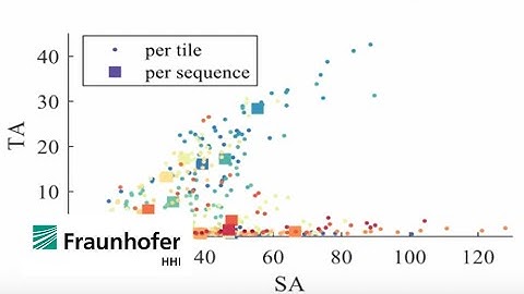 ICASSP 2020: Rate assignment in 360-Degree video tiled streaming using random forest regression