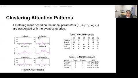R Kobayashi: Modeling Collective Anticipation and Response on Wikipedia