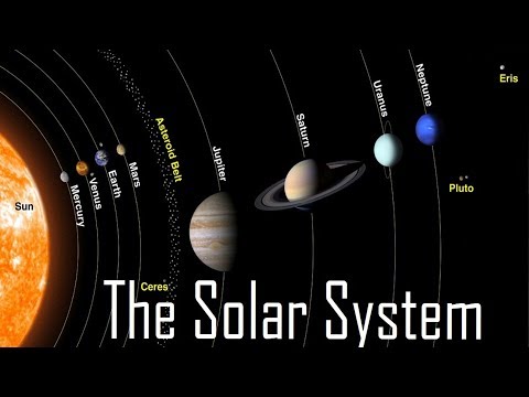 Map Of The Solar System Space Engineers - The Solar System - Youtube
