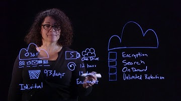 Cloud to Cloud Backup | Lightboard