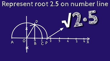 How to represent root 2.5 on number line. locate root 2.5 on number line. shsirclasses.