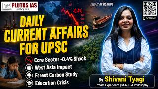 ICI Falls 0.4% – India’s Economy Shock Explained | UPSC CA | Shivani Mam #currentaffairs