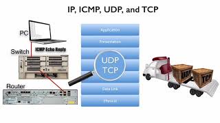 06   IP, ICMP UDP, And TCP