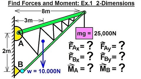 Mechanical Engineering: Equilibrium of Rigid Bodies (6 of 30) Find F=? M=? Ex.1, 2-Dimensions