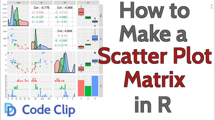 How to Make a Scatter Plot Matrix in R