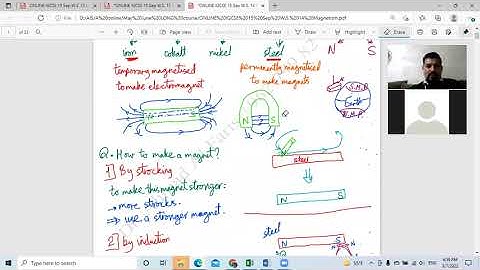 Online class magnetism & Electromagnetic Induction By: Dr. Ahmad Al Faris