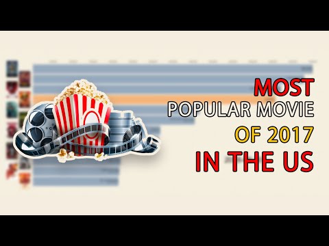 most-popular-movies-in-u.s.-of-2017-by-box-office