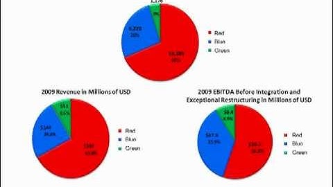 PowerPoint Slide Makeover #65: Using a common denominator for comparisons