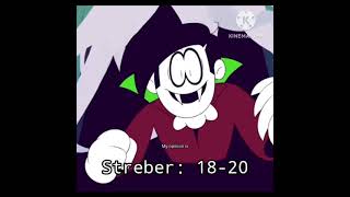 How old do I think the characters from Spooky Month are {Part 2}: