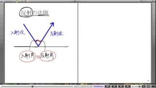 高校物理解説講義：｢波の反射･屈折･回折｣講義３