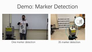 Intensity Image-based LiDAR Fiducial Marker System