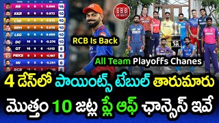 All Teams Playoff Chances After 46Th Match Ipl 2024 Playoffs Chances Gbb Cricket