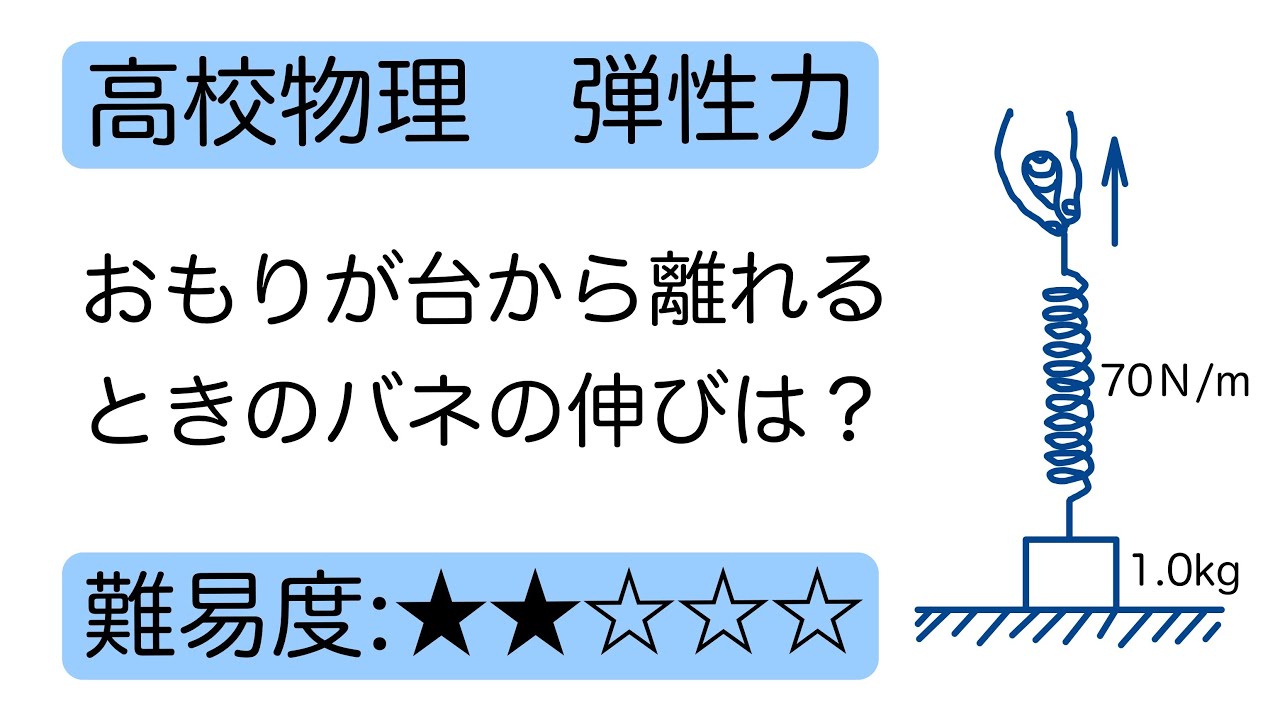 高校物理　ばねの弾性力　伸びと垂直抗力
