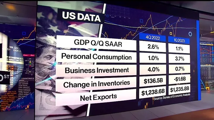 US GDP Slows More Than Expected as Jobless Claims Fall - DayDayNews