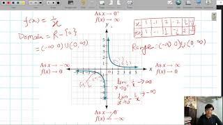 UP TGT MATHEMATICS DOMAIN AND RANGE