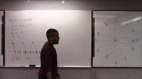 Math 1207-R03 Lecture 18 - Polar curves and their Calculus