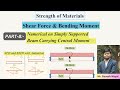 Supported Beam Carrying Central Moment| | Shear force & Bending Moment Diagram | SOM | Part-8