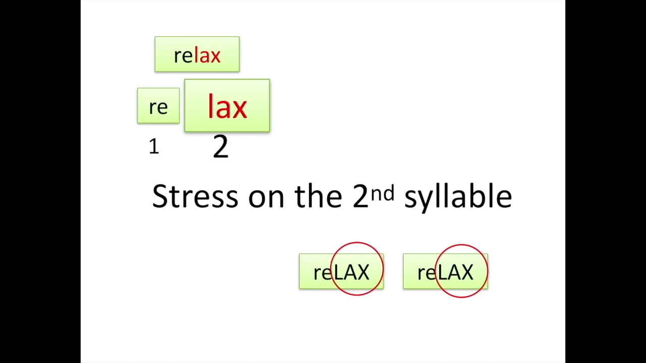 發音 重音 單字中的重音 合作夥伴 均一教育平台