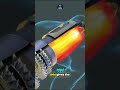 How to fly a helicopter