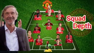 RIGHT SQUAD: Manchester United Squad Depth Under Sir Jim Ratcliffe Next Season 2024/2025