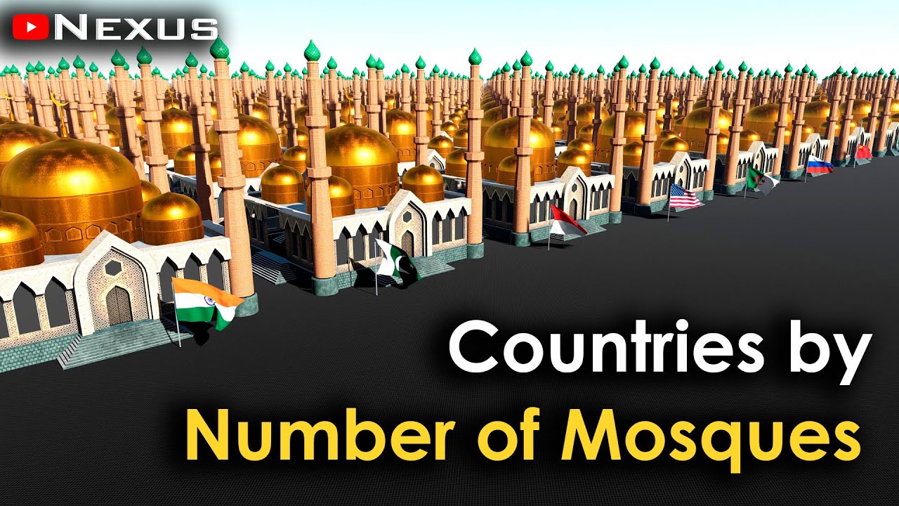 Countries by Number of Mosques 2025
