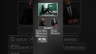 Bhuvan Bam ya Virat Kohli - Zyada KAUN Kamata hain?! | Ankur Warikoo #shorts