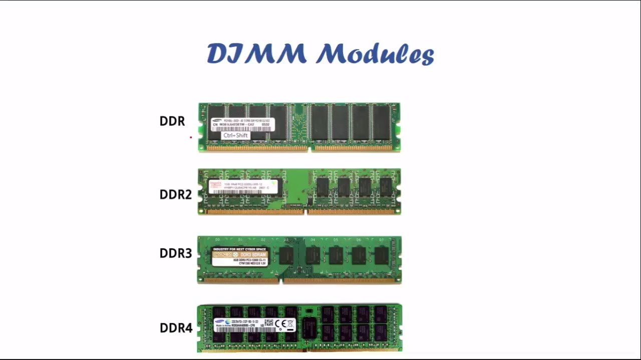 Днс память ddr3. Оперативная память ddr3 DNA. Оперативная память ddr1 ddr2 ddr3 ddr4. Тестер оперативной памяти ddr3 ddr4. Ддр3 память типоразмеры.
