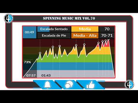 🚴Spinning Music Mix vol.70 🎼 Ciclo Indoor Session🚴