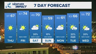 A couple of cold fronts are on their way | Central Texas Forecast